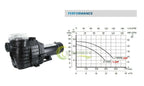 2hp 110-240v 9000gph inground swimming pool pump motor w/ strainer 2" thread npt