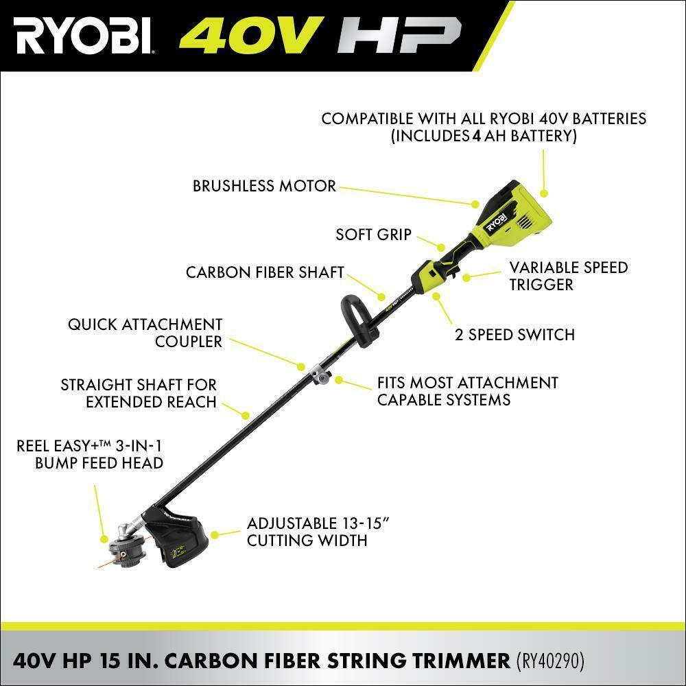 RYOBI Mower and String Trimmer 40V 21 in Walk Behind Dual-Blade Batteries