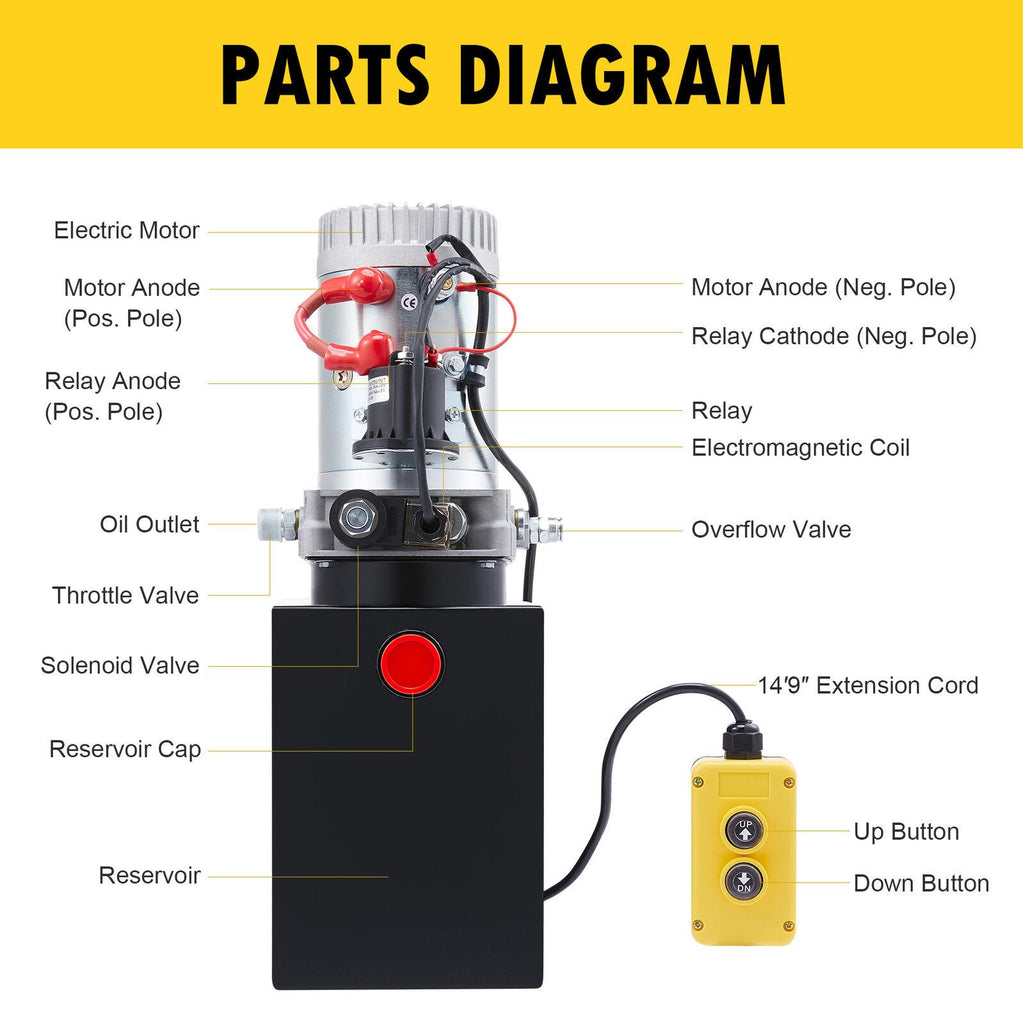 Preenex Hydraulic Pump Power Unit Single Double Acting 4/6/8/10/12/15