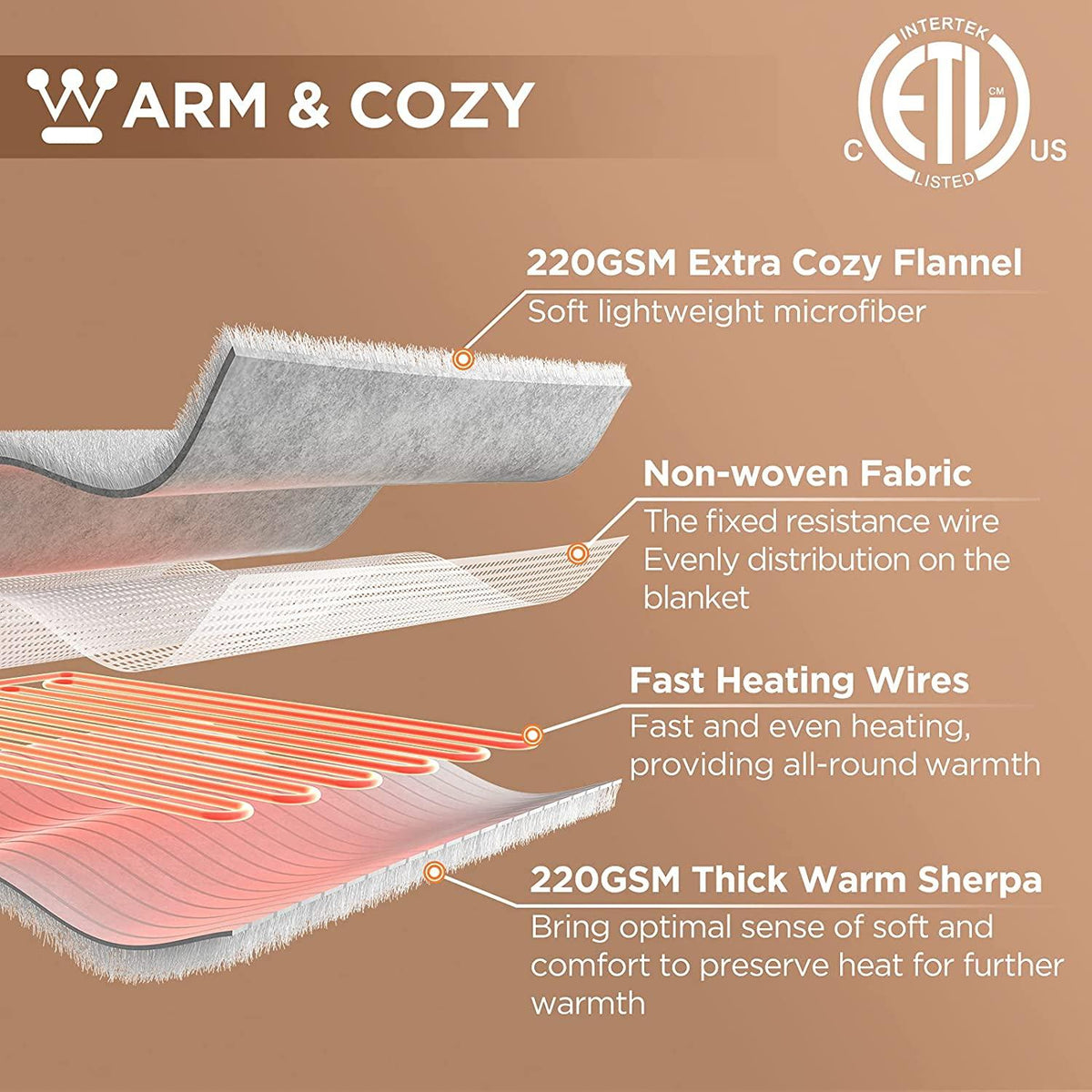 Westinghouse Electric Blanket Heated Throw | 10 Heating Levels &amp; 12 Hours Auto Off | Flannel to Sherpa Reversible 84x90 Queen| Machine Washable,Beige