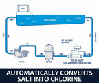 pool salt water chlorine generator for 26,400 gal above ground inground pools