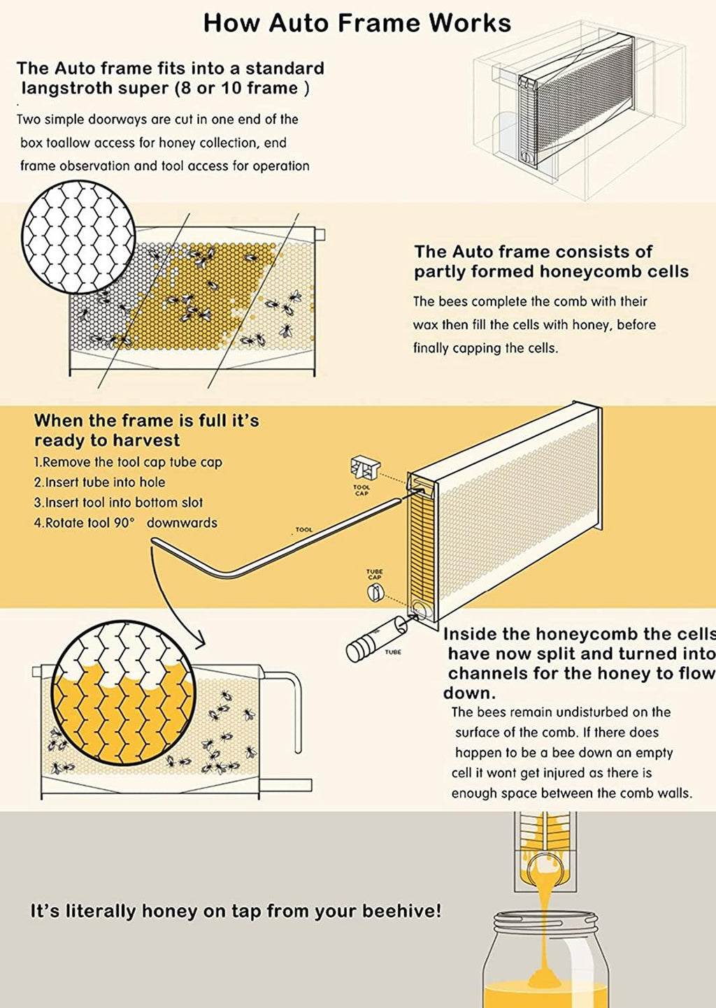 fumeng wooden bee hive house kit auto honey beekeeping beehive brood box house auto flow beehive frame comb,beehive