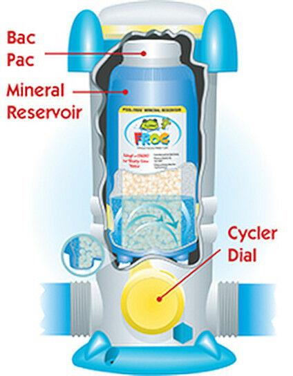 pool frog in ground swimming replacement mineral reservoir cartridge 5400 series