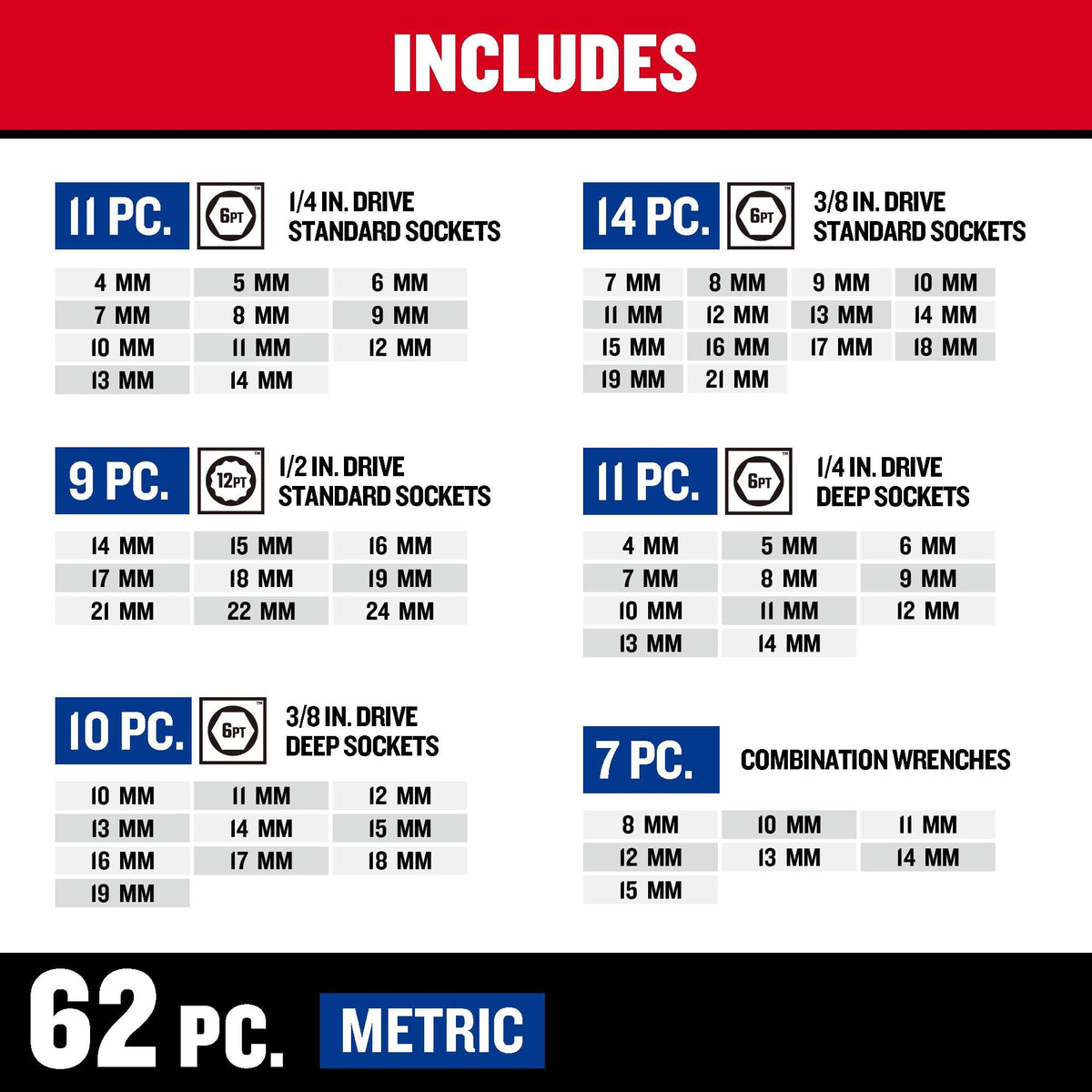 189 Piece Mechanics Tool Set, 1/4, 3/8 and 1/2 Inch Drive Socket Wrench Set with Thinner Ratchet, Steel 6 and 12-Point Sockets, Wrenches, Hex Keys and Specialty Bits, 90-Tooth (CMMT12134)