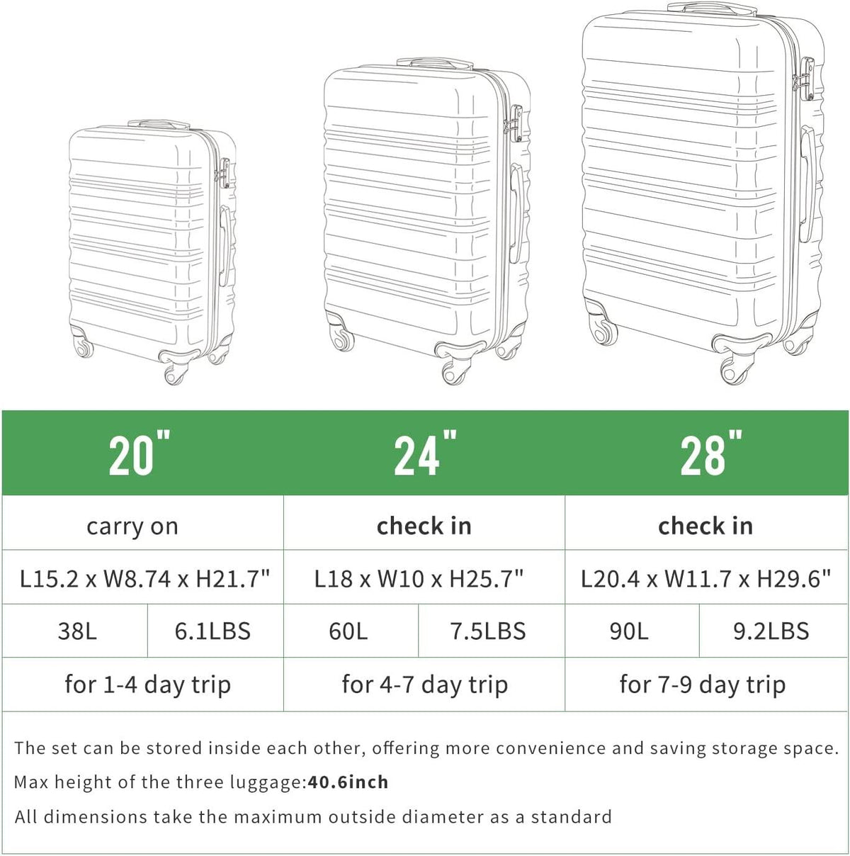 Luggage 3 Piece Set ABS Hardshell Lightweight Suitcase with TSA Lock Spinner Wheels 20in24in28in (Black)