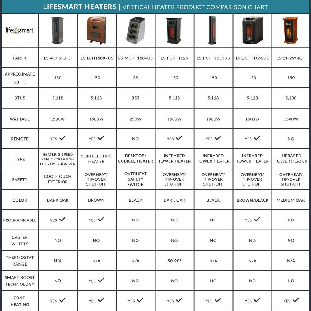 Lifesmart 6 Element 1500W Electric Infrared Quartz Indoor Space Heater