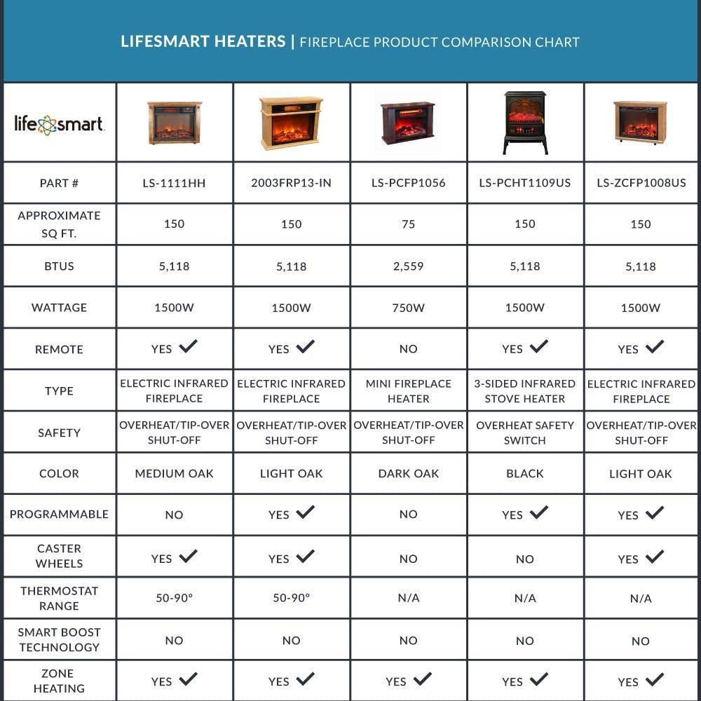 Lifesmart 6 Element 1500W Electric Infrared Quartz Indoor Space Heater