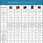 Lifesmart 6 Element 1500W Electric Infrared Quartz Indoor Space Heater