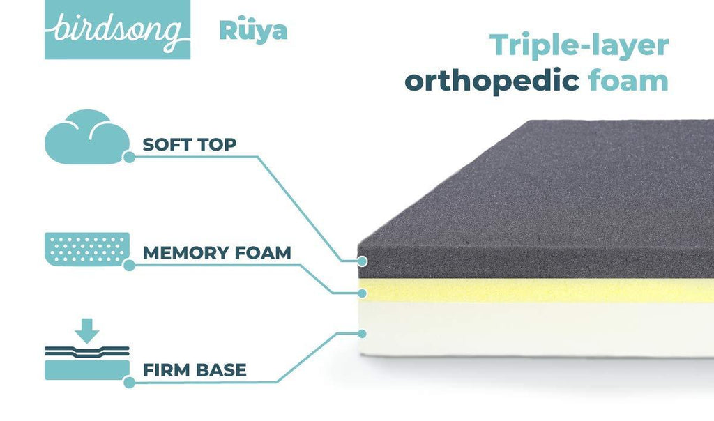PLS Birdsong Rya - LarDog Bed with Triple-Layer Orthopedic Foam, Memory Foam Dog Bed for LarDogs