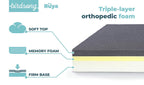 PLS Birdsong Rya - LarDog Bed with Triple-Layer Orthopedic Foam, Memory Foam Dog Bed for LarDogs