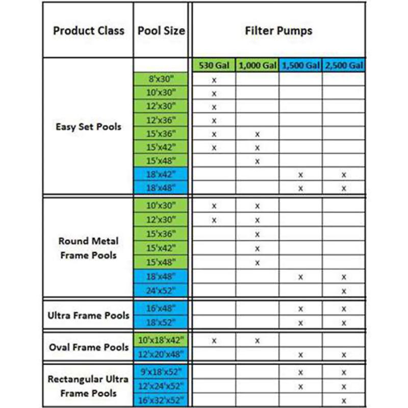 1500gph Krystal Clear Cartridge Filter Pump with Timer