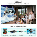eug travel wifi size dlp projector 3d hd home cinema airplay miracast 7000:1 tv