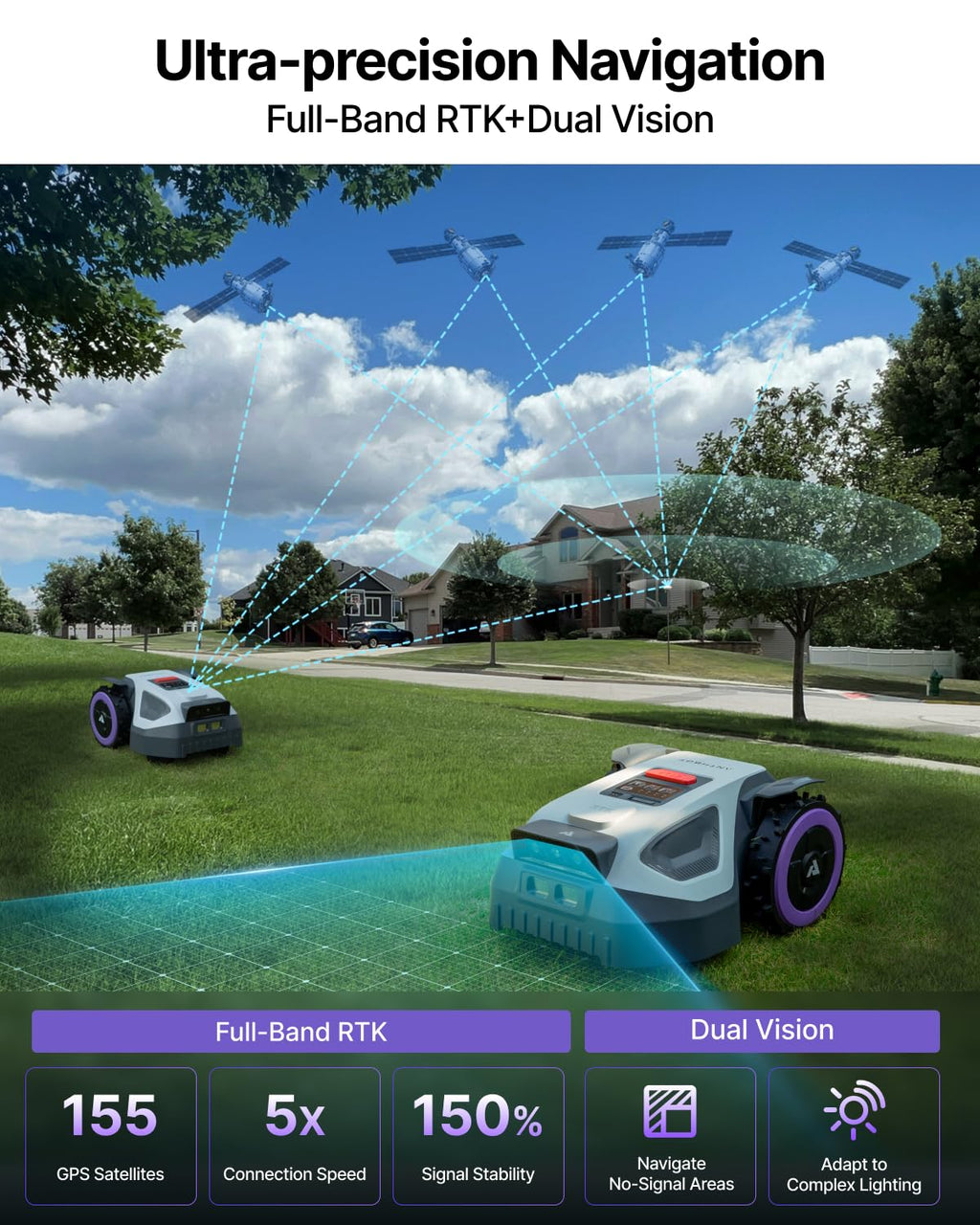 M9 Robot Lawn Mower 1/4 Acre, Dual Vision+Full-Band RTK Robotic Lawnmower, No Perimeter Wire, App Control Obstacle Avoidance, 45% Slope, Cutting Height, Multi-Zone Mapping