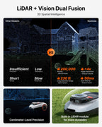 Segway  i215 LiDAR Robot Lawn Mower, Wire Robotic Lawn Mower for 0.37 Acre, LiDAR &amp; Vision Dual Fusion, Auto Mapping, Off-Road Wheels for 45% Slopes, Quiet 59 dB(A) Mowing
