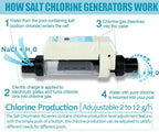 complete salt water pool chlorine generator system for 16000 gallon chlorinator