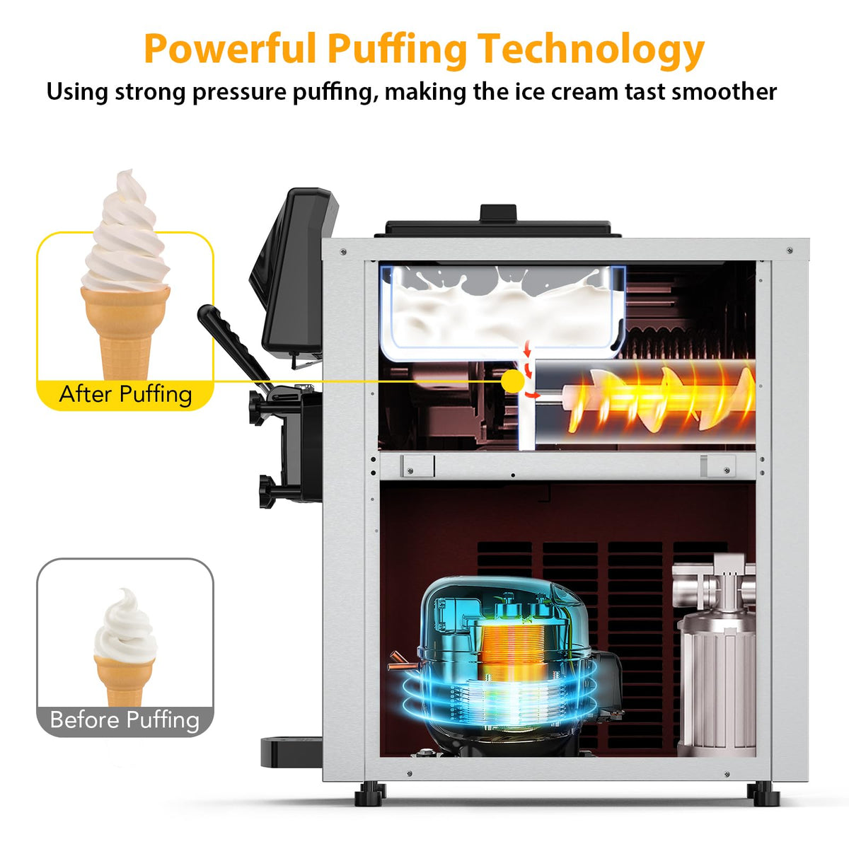 Commercial Ice Cream Machine, 2200W Soft Serve Maker, 3 Flavors | LCD Display, 5.3-7.4 Gal/H, Quiet Compressor, Self-Cleaning, Cone Holder，Ideal for Restaurant, Snack Bar, Cafe