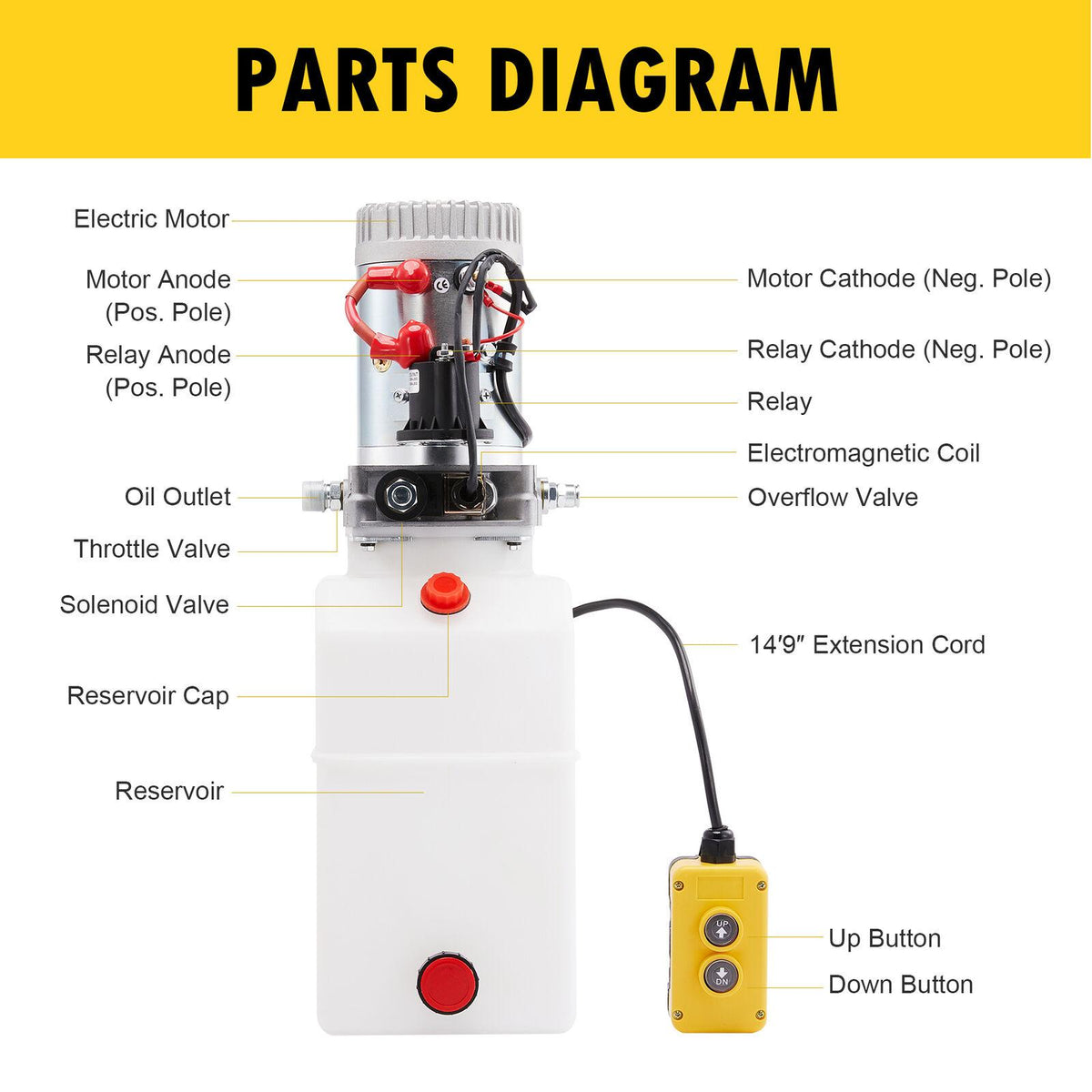 Single Acting 6qt 12V Hydraulic Pump for Truck Winches Plows RVs Tow Booms More