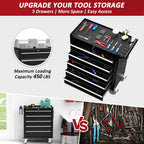 5 Drawers Rolling Tool Chest with Wheels, Portable Rolling Tool Boxes with Wheels, Tool Box StoraCabinet with LocSystem for Gara(Black, 5 Drawers)