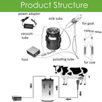 5l electric goat milking machine for sheep and cows vacuum pump milker, 2 in 1 goat cow milker machine with pulsator