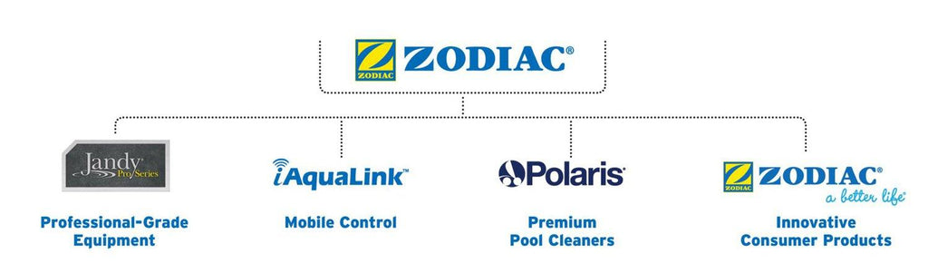 polaris pb4-60 oem booster pump 3/4 hp for pressure pool cleaners pb460 180-480