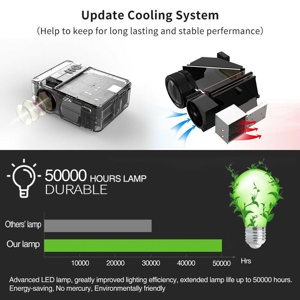 full hd smart android projector wifi wireless proyector movie blue tooth zoom tv