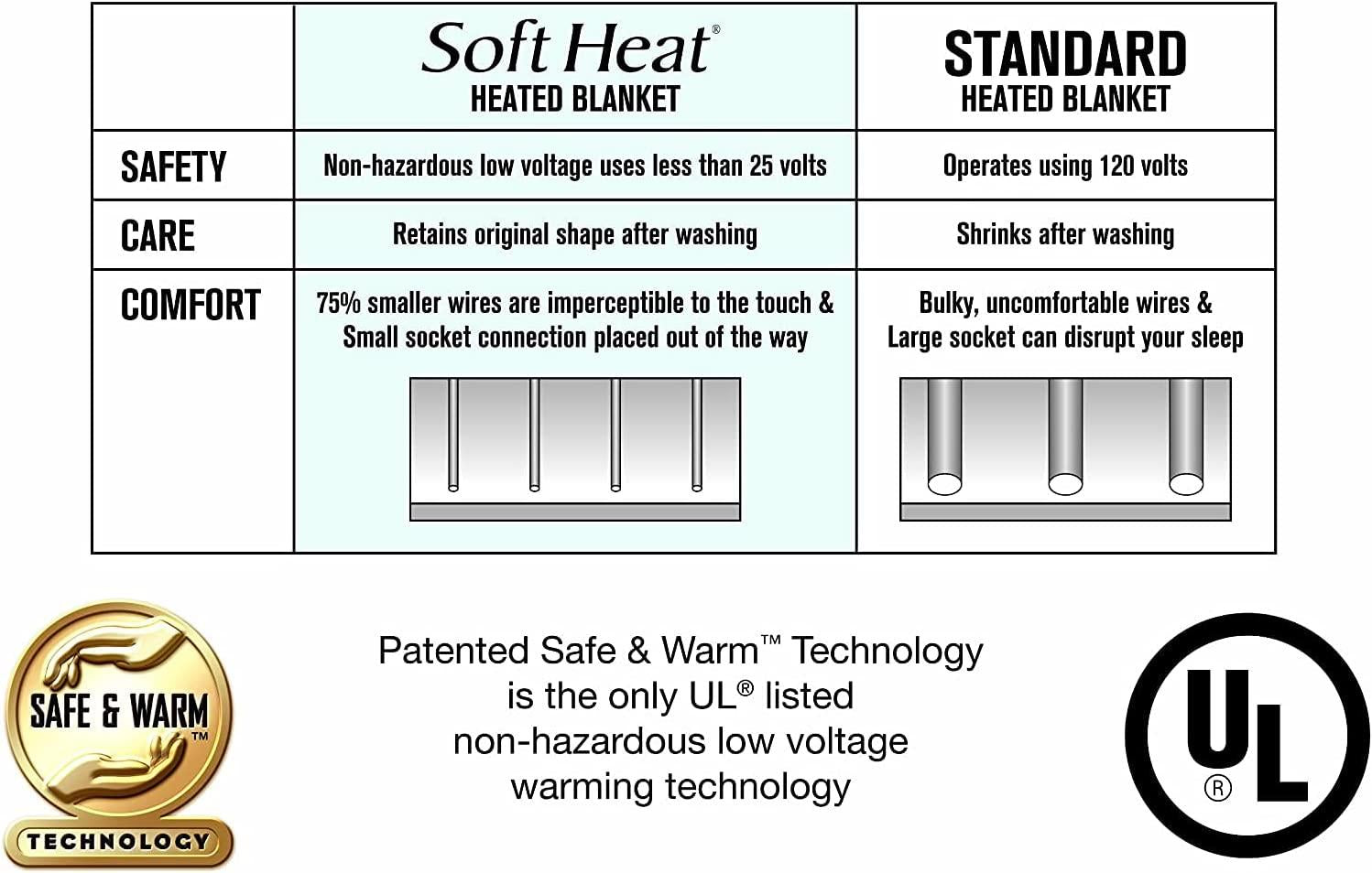 SoftHeat | Luxury Micro-Fleece Heated Electric Warming Blanket with Safe &amp; Warm Low-VoltaTechnology, (Queen, Slate Blue)