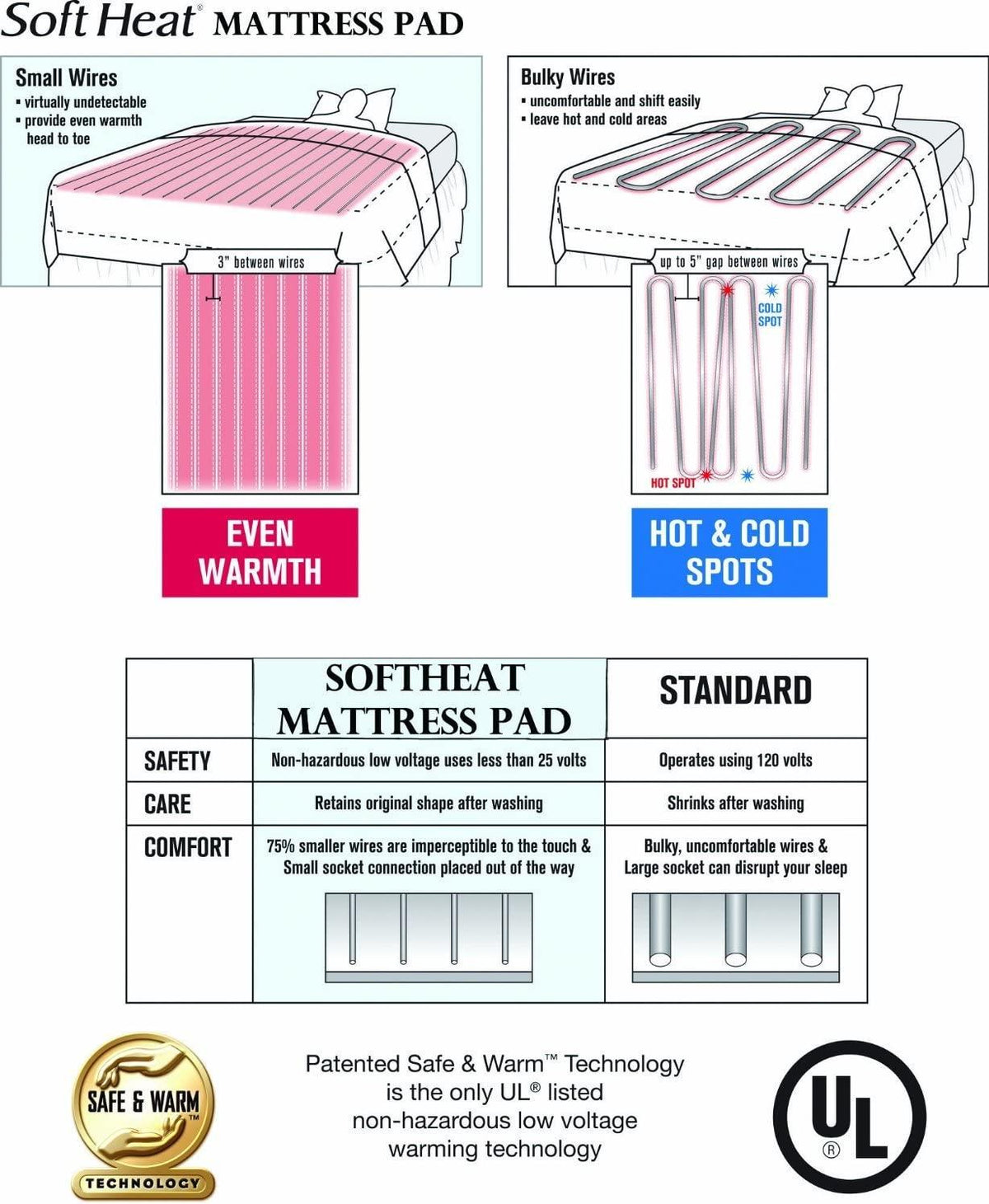 SoftHeat | Luxury Micro-Fleece Heated Electric Warming Blanket with Safe &amp; Warm Low-VoltaTechnology, Queen, Chocolate