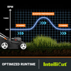 Cordless Lawn Mower, 17" Electric Mower Cuts to Edge, Compact &amp; Lightweight Push Lawn Mower with 6-Position Height Adjustment for Medium Size Yards, 2 Batteries &amp; Charger Included, WG745
