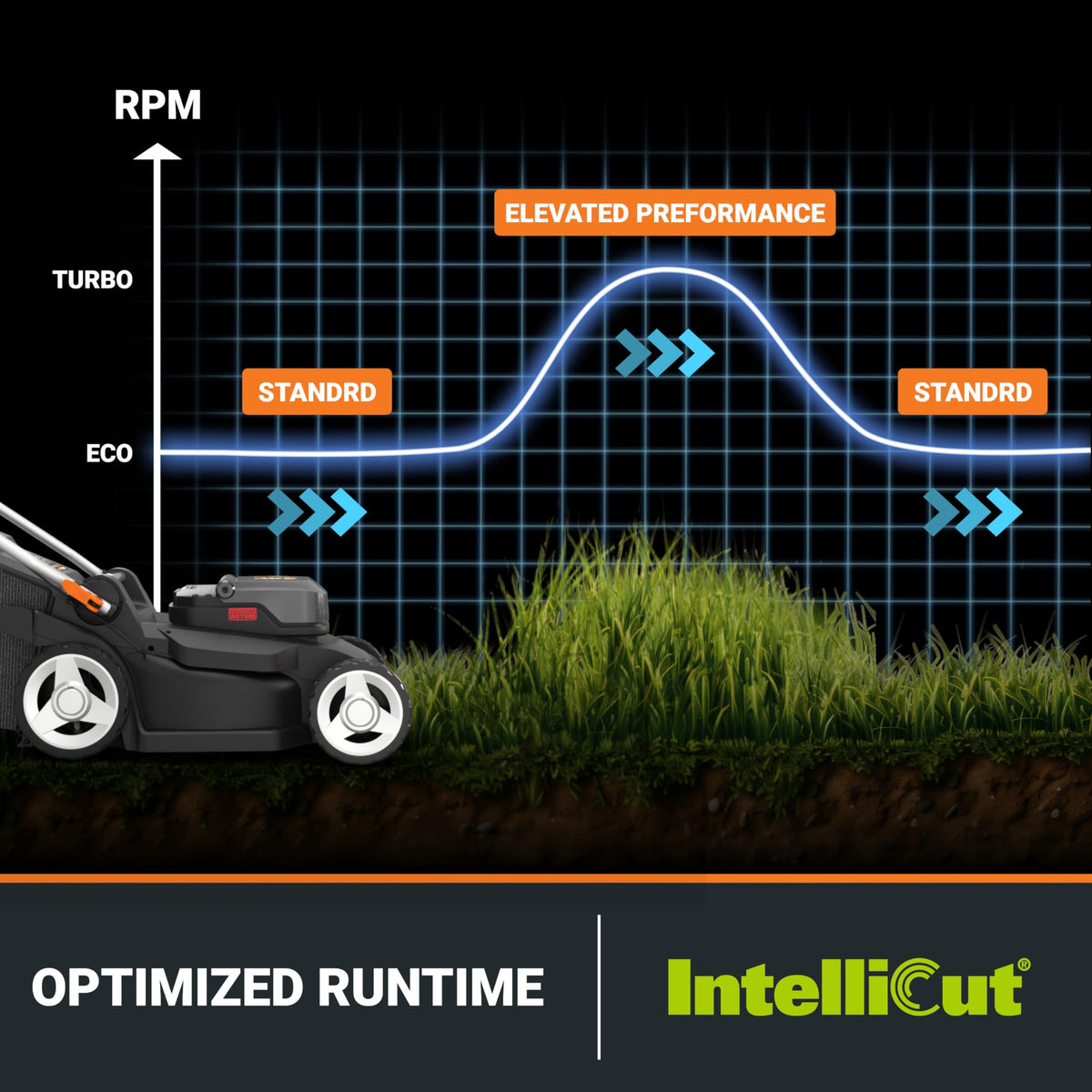 Cordless Lawn Mower, 17" Electric Mower Cuts to Edge, Compact &amp; Lightweight Push Lawn Mower with 6-Position Height Adjustment for Medium Size Yards, 2 Batteries &amp; Charger Included, WG745