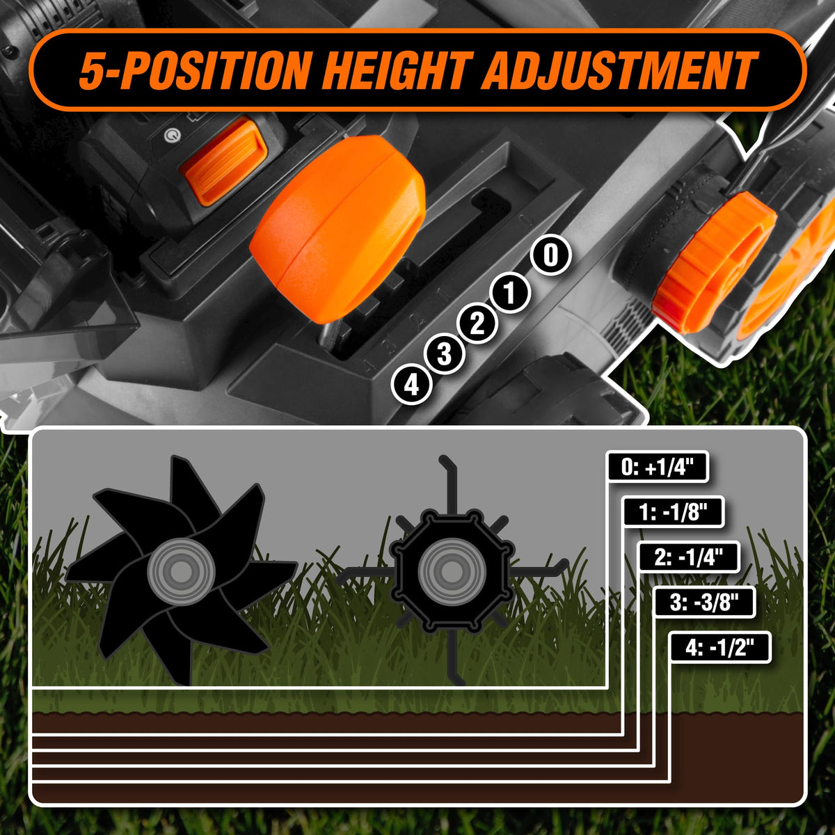 20V Max Cordless 15-Inch 2-in-1 Brushless Electric Dethatcher and Scarifier with Collection Bag, Two 4.0 Ah Batteries, and Dual-Port Charger (20716)