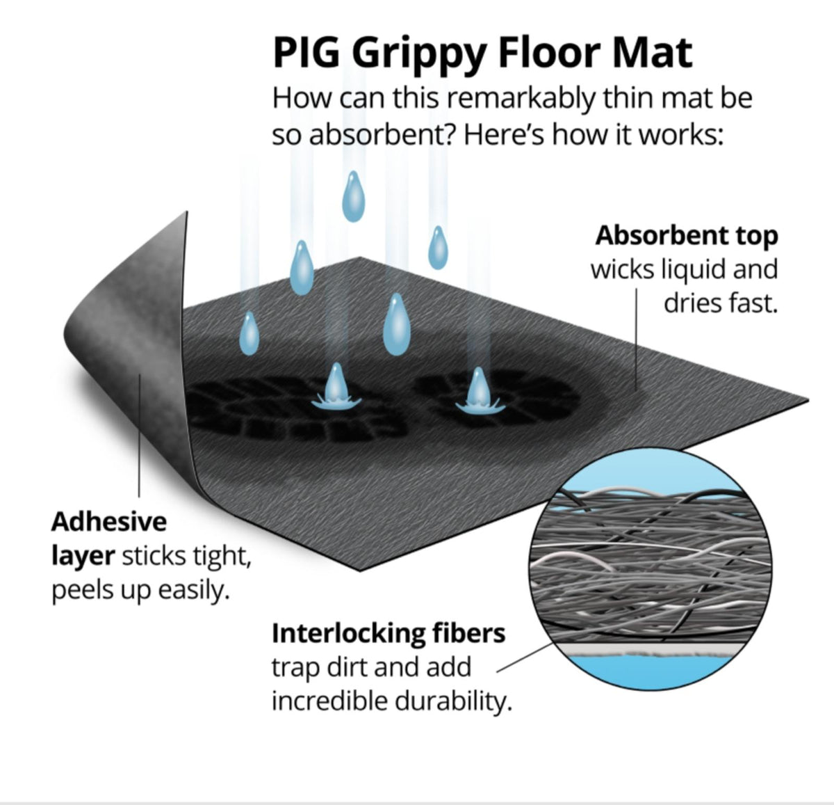 Pig Grippy Floor Mat- 36 in. x100 ft.- GRAY-  NEW!  GRP36200-GY