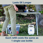 LUNX Refillable Gas Growler Propane Tank with Adapter Hose (5-Pound)