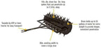 yard tuff se-40 drum spike aerator