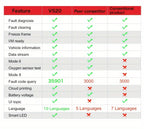 OBD2 Car Scanner Diagnostic Scan Tool, Professional Mechanic Vehicle Fault Code Reader,Auto Read Fault Code Check Engine Light For OBDII Protocol Cars