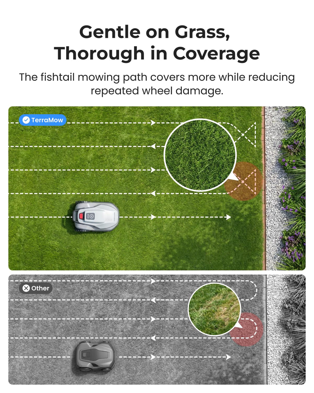 V1000 Robot Lawn Mower with Garage, Max 0.3 Acre, No Wire/RTK, Auto Mapping | Triple-CamAI Vision Navigation and Obstacle Avoidance, Smart App Control, Multi-Zone Management for Complex Gardens
