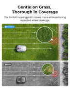 V1000 Robot Lawn Mower with Garage, Max 0.3 Acre, No Wire/RTK, Auto Mapping | Triple-CamAI Vision Navigation and Obstacle Avoidance, Smart App Control, Multi-Zone Management for Complex Gardens