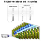 5000lm smart android projector full hd home theater movie bt tv bundle bracket