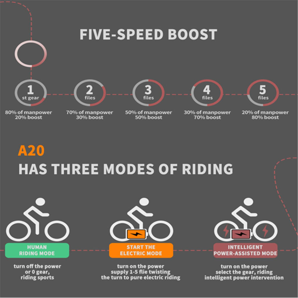 Folding Electric Bicycle,3 Riding Modes,500W Motor 20" Fat Tire With 36V/13Ah Li-Battery,With Front light,Rear Reflector-Black