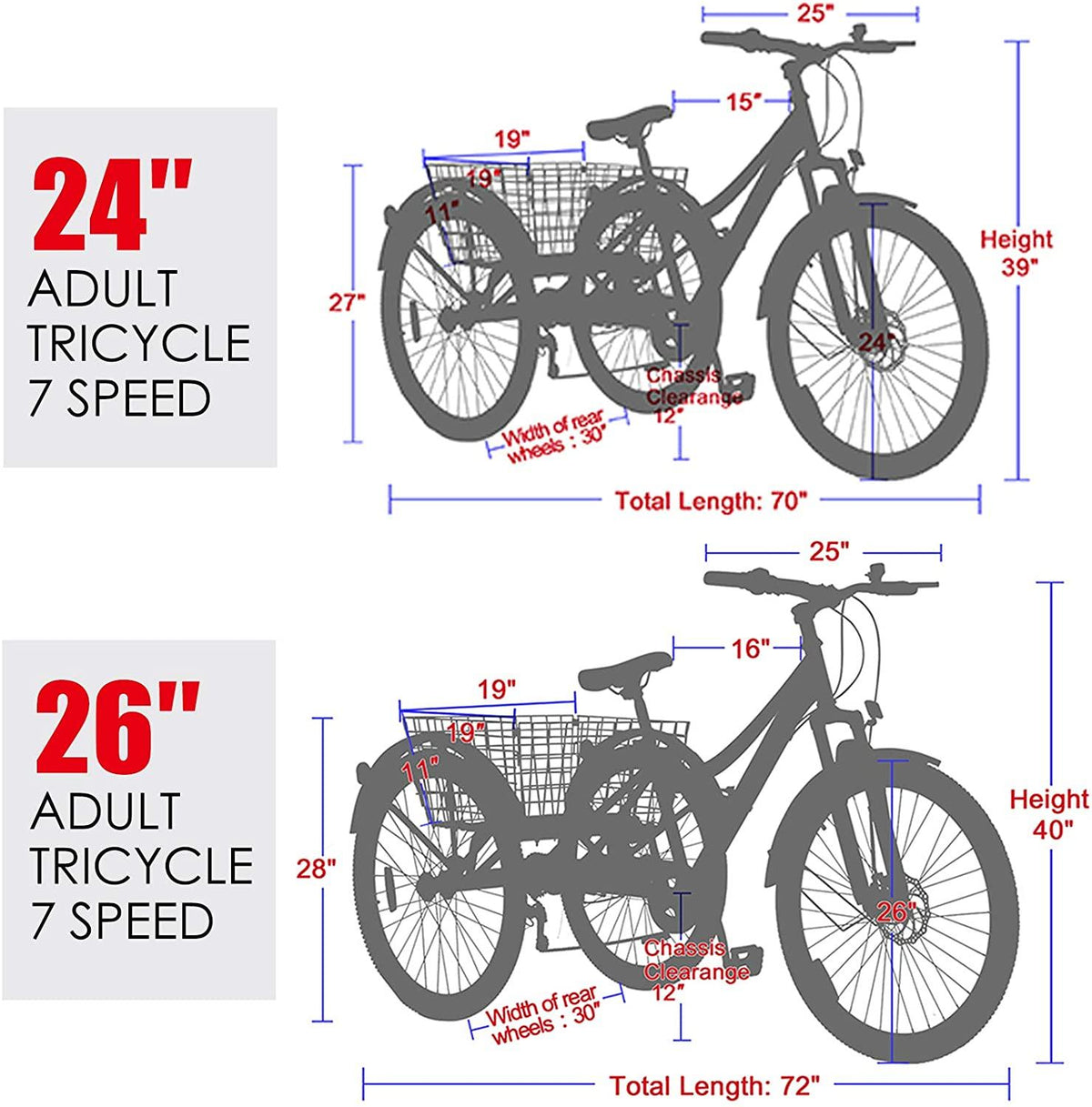 24"/26" Adult Mountain Tricycle, 7 Speed 3 Wheel Cruiser Bicycle, Cyan Exercise Women's Trike, Rear StoraBasket