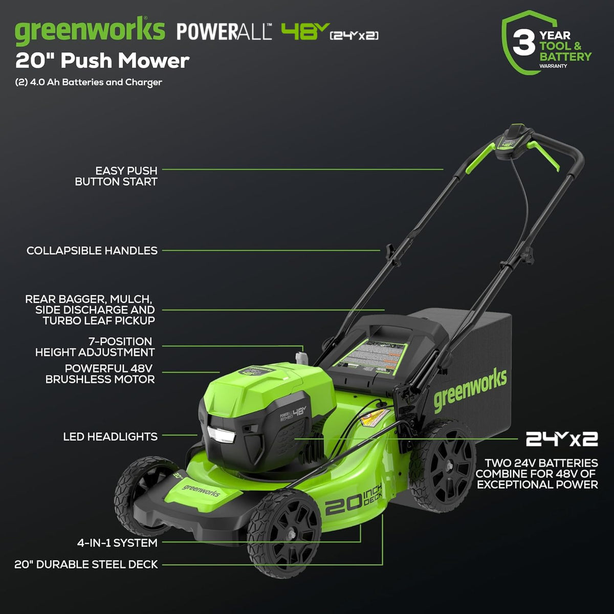 48V (24V x 2) 20" Brushless Cordless (Push) Lawn Mower (LED Headlight), (2) 4.0Ah Batteries and Dual Port Rapid Charger Included (200+ Compatible Tools)