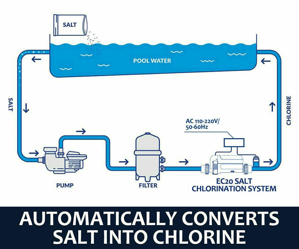 complete salt water pool chlorine generator system for 26000 gallon chlorinator