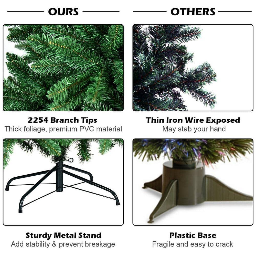 7.5 ft. Unlit Douglas Full Fir Hinged Artificial Christmas Tree with 2254-Tips