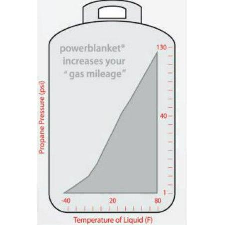 Powerblanket-PBL100 100 lb Gas Cylinder Warming Blanket