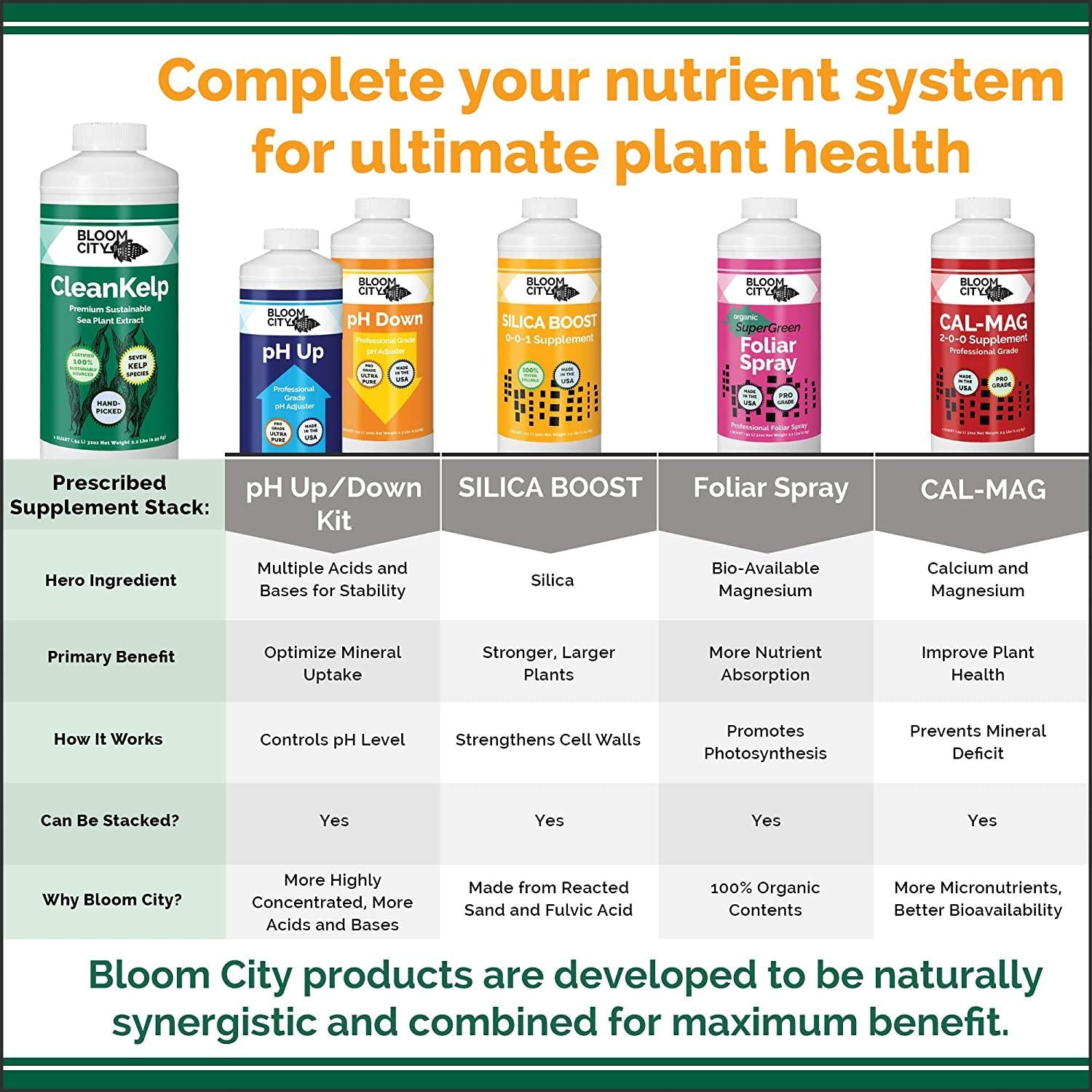 organic liquid seaweed and kelp fertilizer supplement by bloom city, 5 gallon (640 oz) concentrated makes 3750 gallons