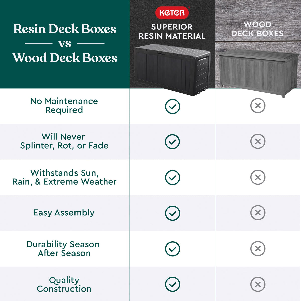 Plus 71 Gallon Resin Deck Box-Organization and Storafor Patio StoraBox Outdoor Cushions, Throw Pillows, Garden Tools and Pool Accessories, Dark Grey