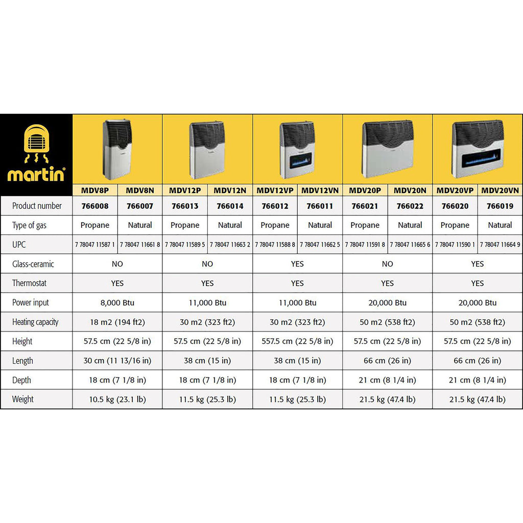 Martin Direct Vent Propane Wall Heater with Built In Thermostat, 8,000 BTU