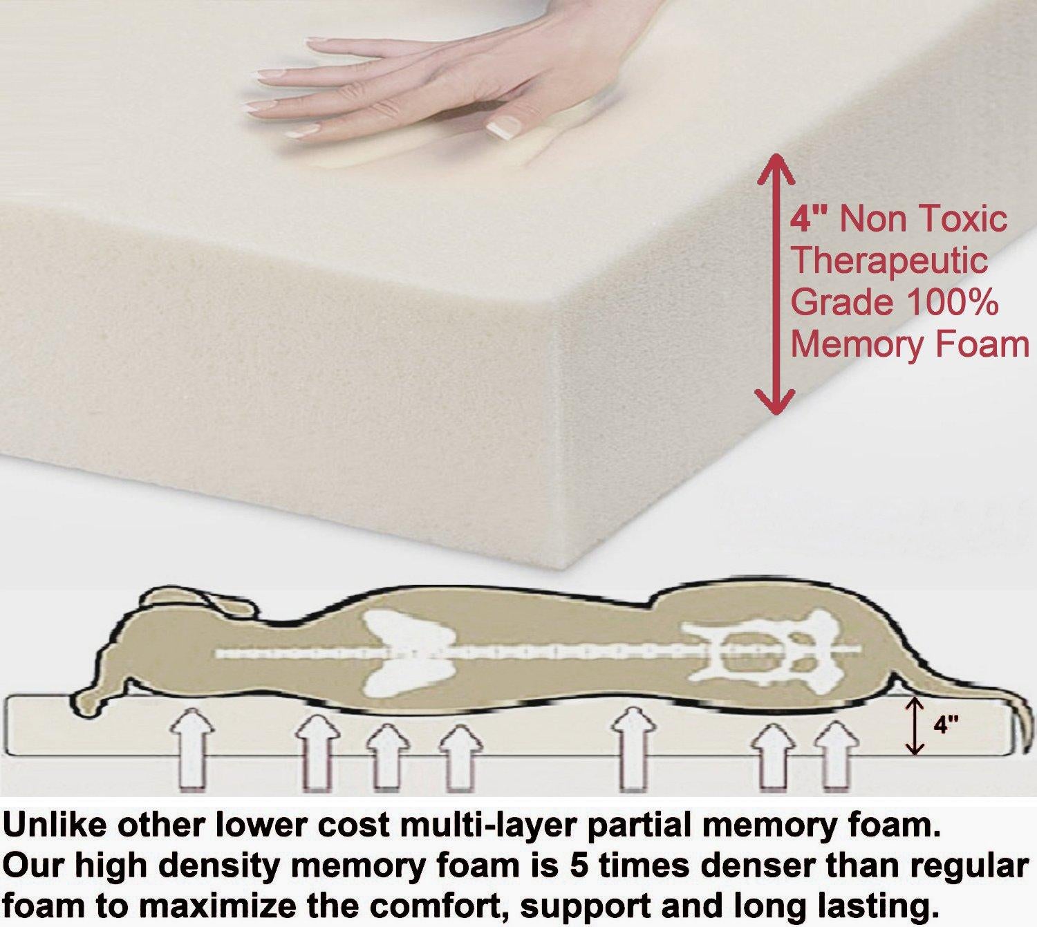 PetBed4Less Premium Orthopedic Memory Foam Pet Bed Dog Bed Small to Super Extra LarDog w/Removable External Cover + Waterproof Dog Bed Liner + Bonus Replacement case