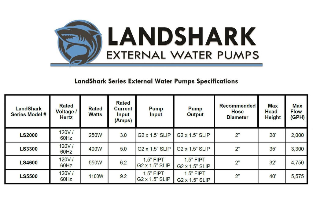 landshark ls2000 - 2,000 gph external pond &amp; pool pump by anjon