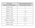 Kokido Pool Products Kokido Keops Solar Dome Above Ground Home Swimming Pool Water Heater (2 Pack)