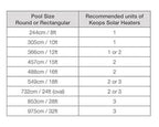 Kokido Pool Products Kokido Keops Solar Dome Above Ground Home Swimming Pool Water Heater (2 Pack)
